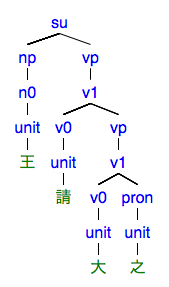 #037の樹形図