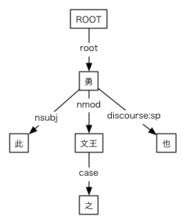 #012の依存関係図