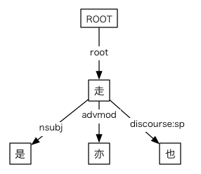 #013の依存関係図