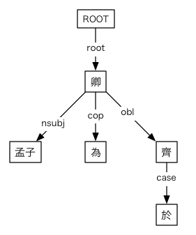 #025の依存関係図