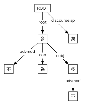 #027の依存関係図