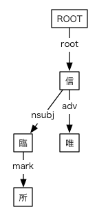 #031の依存関係図