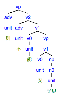 #040の樹形図