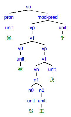 #042の樹形図