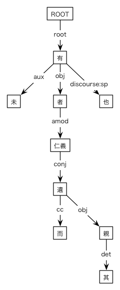 #004の樹形図