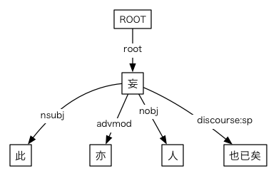 #024の依存関係図