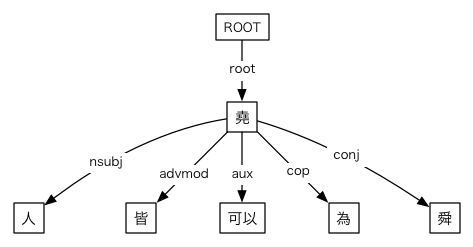 #028の依存関係図