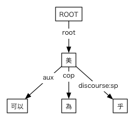 #033の依存関係図