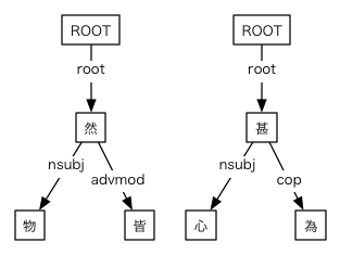 #036の依存関係図