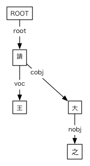 #037の依存関係図