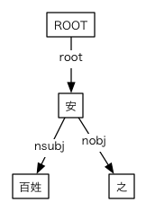 #039の依存関係図