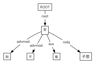 #040の依存関係図