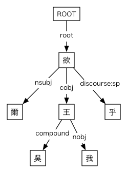 #042の依存関係図