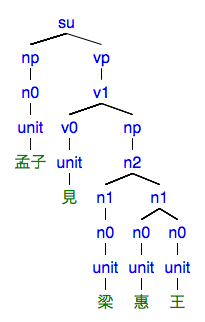 #001の樹形図