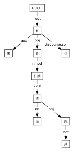 #004の樹形図