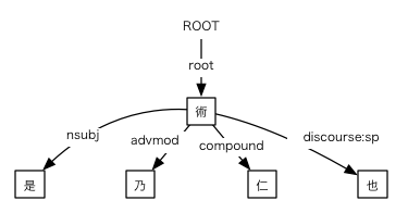 #015の依存関係図