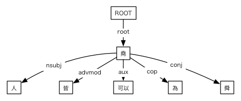 #028の依存関係図