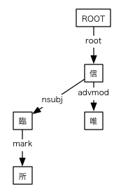 #031の依存関係図