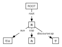 #033の依存関係図