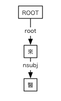 #045の依存関係図