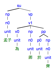 #025の樹形図