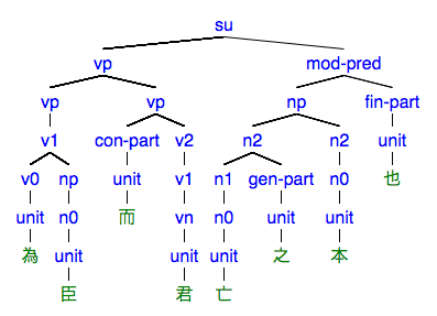 #044の樹形図