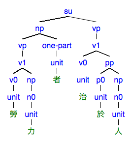 #053の樹形図