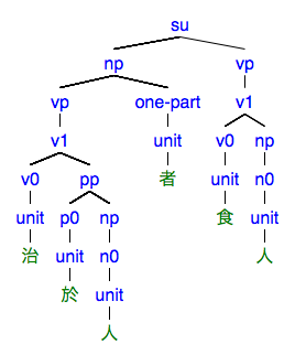 #053の樹形図