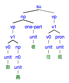 #054の樹形図