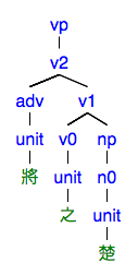 #055の樹形図