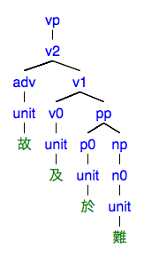 #058の樹形図