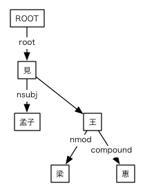 #001の樹形図