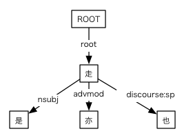 #013の依存関係図