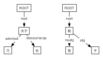 #016の依存関係図