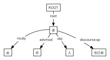 #024の依存関係図