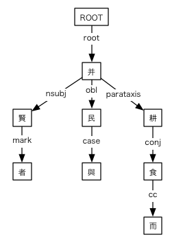 #052の依存関係図