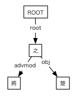 #055の依存関係図