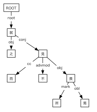 #056の依存関係図