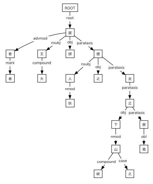 #059の依存関係図