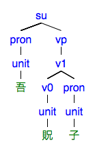 #016の樹形図