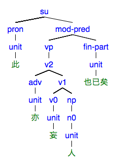 #024の樹形図