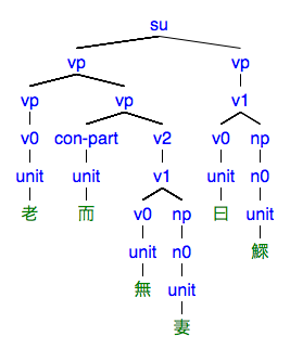 #029の樹形図