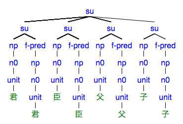 #043の樹形図