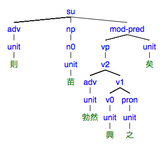 #048の樹形図