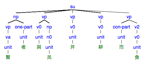 #052の樹形図