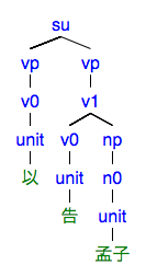 #073の樹形図