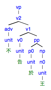 #074の樹形図