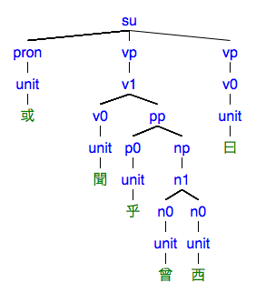 #079の樹形図