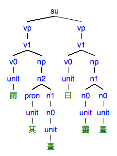 #084の樹形図