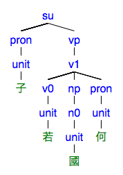 #086の樹形図